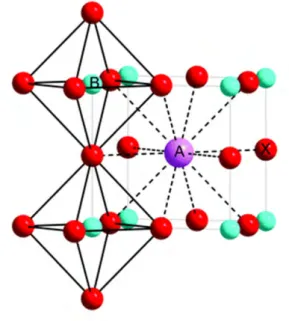 Figure 1.2: The ideal cubic perovskite structure: corner-sharing BX 6 octahredra (B