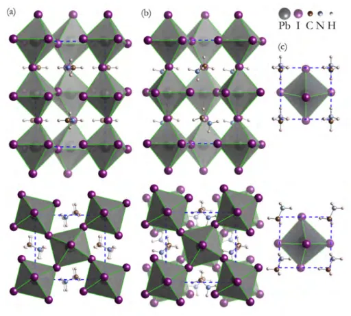 Figure 1.3: The crystal structures of the (a) orthorhombic, (b) tetragonal and (c) cubic phases of MAPbI 3 