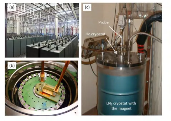 Figure 2.1: (a) the 14 MJ capacitor bank (b) a resistive coil mounted in a cryostat (c) a complete experimental setup with a probe placed in helium bath cryostat.