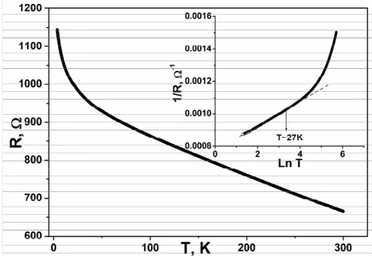 Figure 2. Temperature dependence of resistance of SnO 2  film. In the inset figure temperature  dependence of conductance in the scale 1/R-Ln T is shown