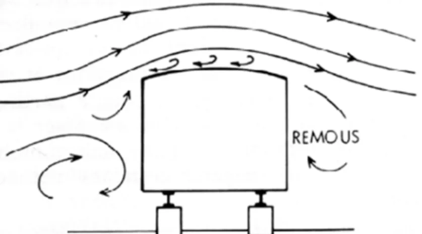 Figure 2. Pressions, succions et forces résultantes exercées sur une maison mobile.