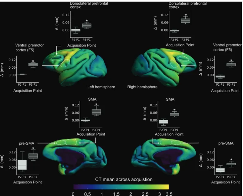Fig. 1. Scan-rescan variability in cortical thickness during free water and water control conditions in one Rhesus macaque