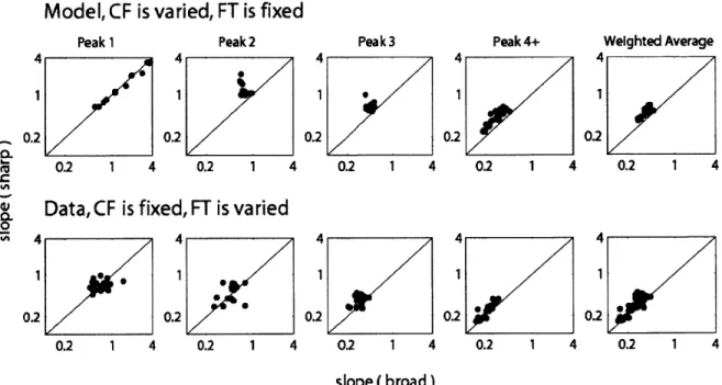 Figure  2.12:  Absolute  slopes  for  sharp  transition  (y-axis)  and  broad  transition  (x-axis).