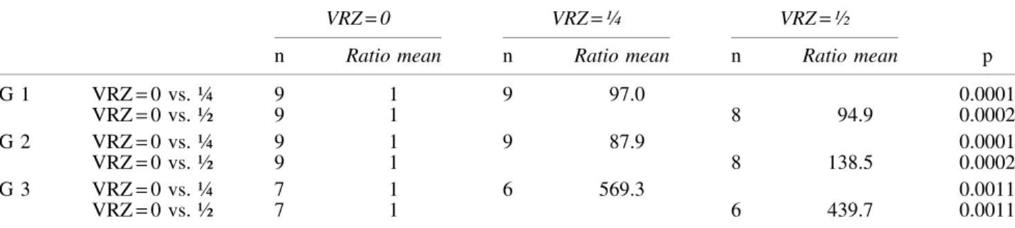 Table 3. Comparison of the Expression Ratios of CYP51A in the Presence of Voriconazole