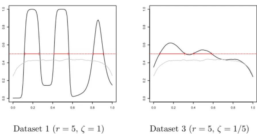 Figure 3: Prior (in gray) and posterior (in black) probabilities of being in the support computed on Datasets 1 and 2