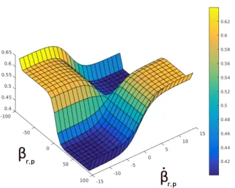 Fig. 1: Collision situation between r and p, where crossing angle ζ, bearing angle β and its derivative β˙ are shown.
