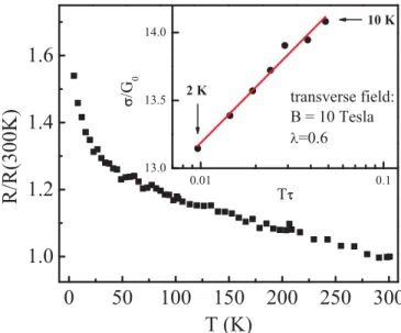 Figure 1 shows the temperature dependence of resistance, measured at zero magnetic field and normalized to its value at T = 300 K