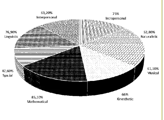 Figure 3  Sample Midas result of  a random student 
