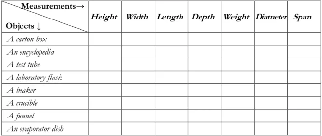 Figure 1  A chart activity for practising measurement vocabulary 