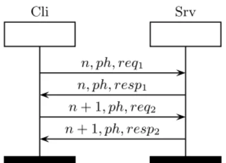 Figure 2: Two requests and responses in textbook MOD- MOD-BUS (MODMOD-BUS, 2004).
