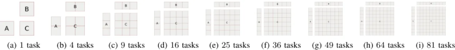 Fig. 10: Performance results for block sizes of 64x64 and 256x256 and both architectures (CPU, FPGA).