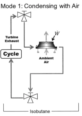 Figure  1-5:  Existing  System  Operating  Mode