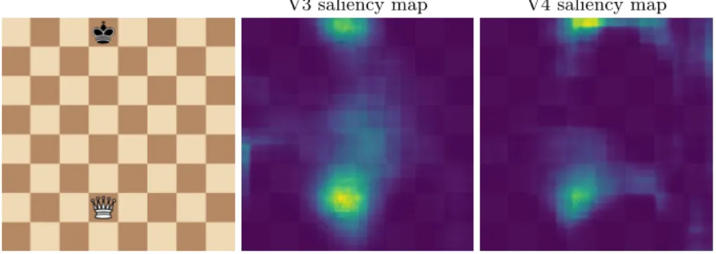 Figure 5: An other simple configuration with only one king and its opponent queen V3 saliency map V4 saliency map