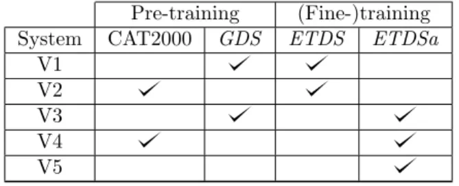 Table 1: Training conditions of our system.