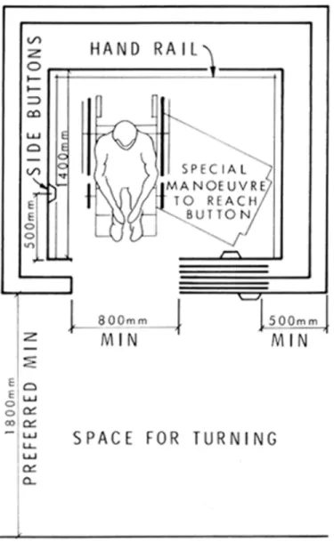 Figure 3. Dimensional requirements for use of wheelchairs Requirements for Emergency Use