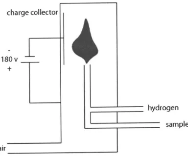 Figure 3.1:  Schematic  of FFID.