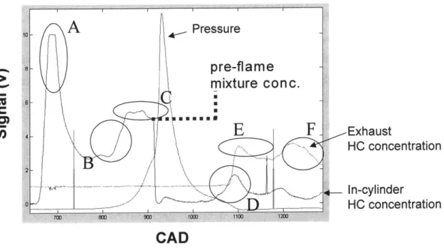 Figure 3.3: Typical  FFID  Signal.