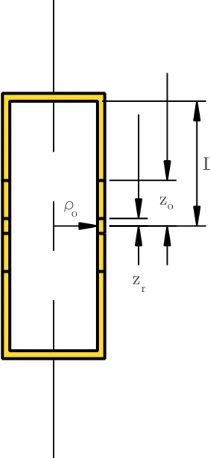 Figure 2-3: Cross section of a cylindrical ﬁve electrode Penning trap The set of boundary conditions for this trap is given as
