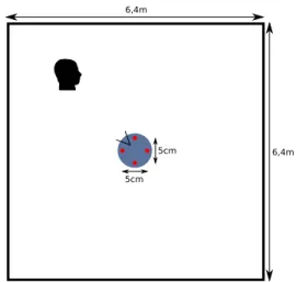Fig. 1. Schema of the proposed sound source localization setup