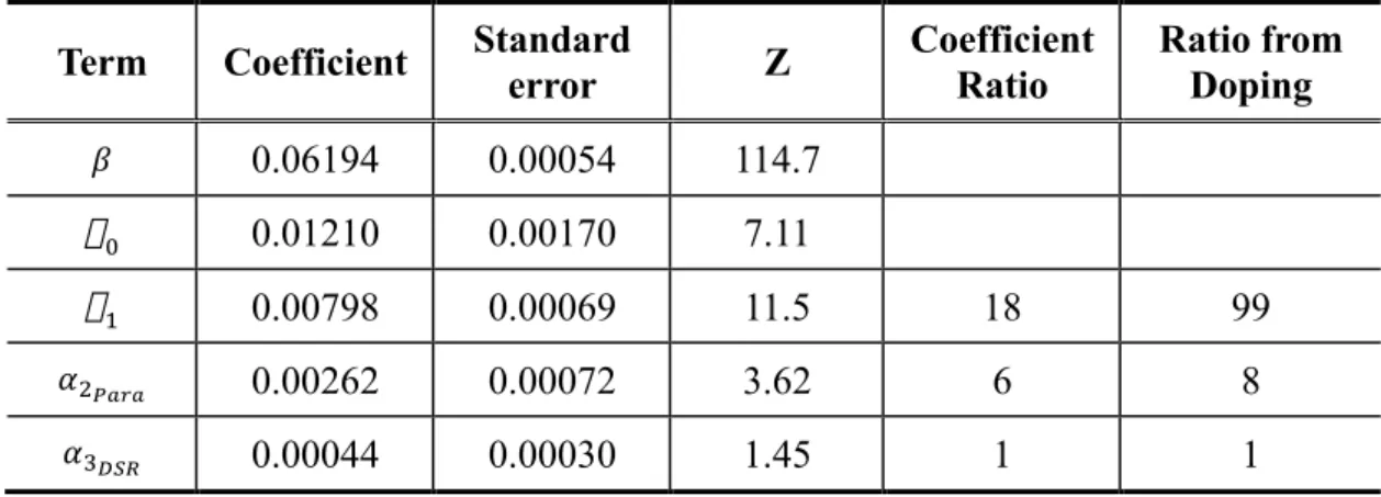 Table II. Constrained least squares fitting result of embedded Py n  (n = 1 – 3) in superfluid  helium droplets from the best model 3 mix_P 