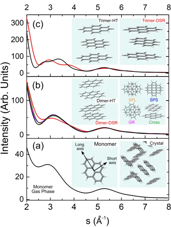 FIG.  3. Theoretical  diffraction  profiles  from  selected  structures  of  pyrene  clusters