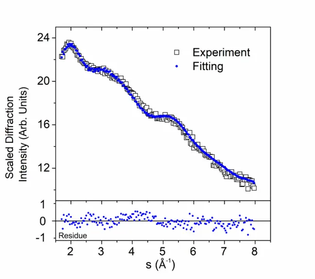 Fig.  4.  Comparison  of  scaled  experimental  and  fitting  results. The  residue  is  the  difference  between the scaled radial profiles