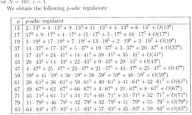 Table  9.4.15:  p-adic  regulators,  N  =  107 Here  are  values  of  the  special  value  of  the  L-series  for  various  p: