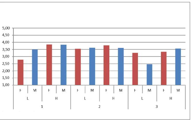 Figure 10 Enjoyment 