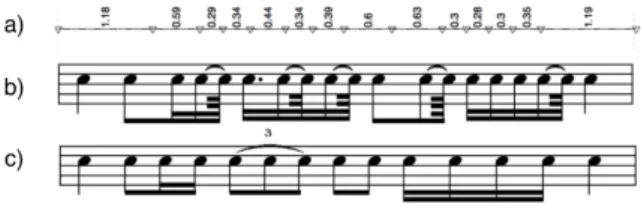 Figure 1. Figure taken from [6] : a) Input sequence. b) A precise but complex notation of the input sequence