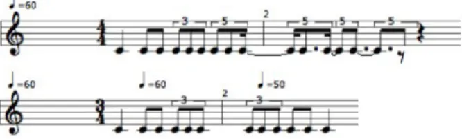 Figure 2. Two equivalent notations of the same series of durations, the second one being more readable.