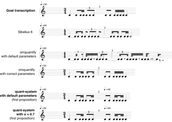 Figure 7. Results of quantization with various systems. Sibelius gives a result quite far from the input
