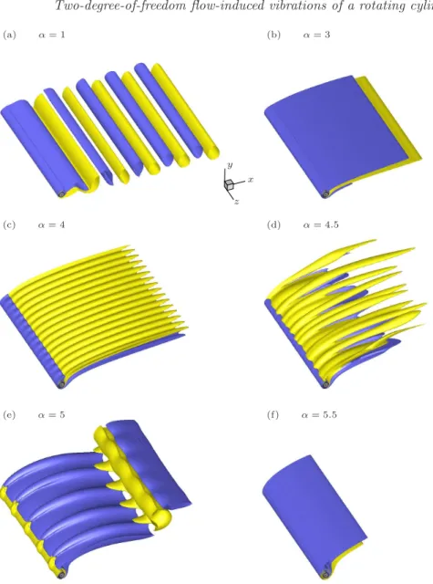 Figure 5. Instantaneous iso-surfaces of spanwise vorticity in the rigidly mounted body case: (a) α = 1, U1 regime, 2S pattern (ω z = ± 0.2); (b) α = 3, S1 regime, D + pattern (ω z = ± 0.04); (c) α = 4, S1 regime, D − pattern (ω z = ± 0.04); (d) α = 4.5, U2