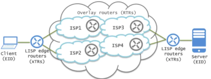 Fig. 1: A 2-subflow A-MPTCP scenario.
