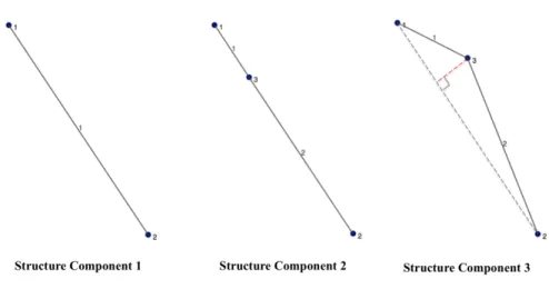Figure 6-1: Example structures components for calculating beam similarity metric. In this example, Structure Component 2 and 3 are both replacements of Structure  Com-ponent 1