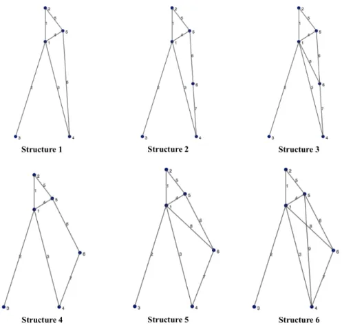 Figure 6-2: Example structures for calculating similarity metrics for additional nodes and beams.