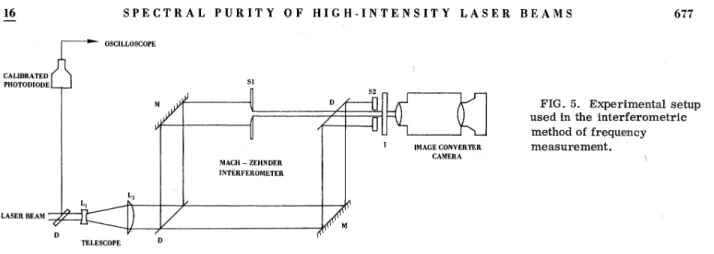 FIG. 5. Experimental setup used In the interferometric method of frequency measurement