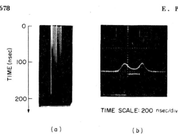 FIG. 7. (a) Time history of the interference fringes when the laser intensity is almost constant with time;