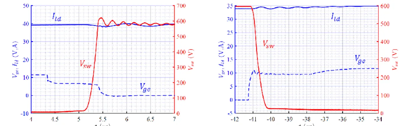 Fig. 11. Waveforms measured in the converter: Load current  