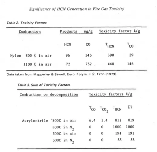 Table  2  Toxicity Factors. 