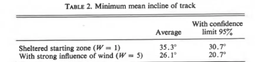 TABLE  2.  Minimum mean incline o f  track 