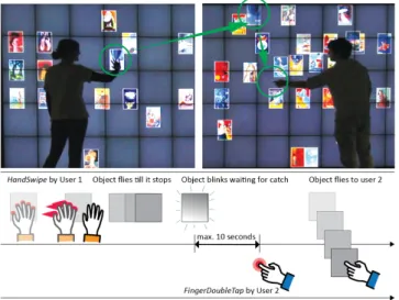 Figure 2. Overview of the recognized gestures in the prototype. High- High-lighted gestures are used to recognizing CoReach gestures.
