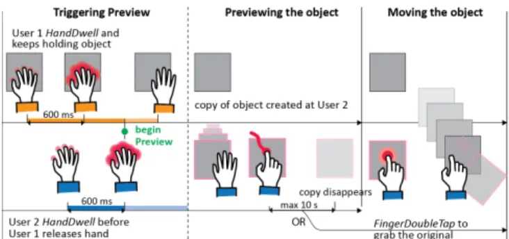 Figure 5. Shared Clipboard gesture. Items can be added to and removed from an invisible clipboard, and grouped anywhere on the screen at any position