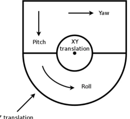 Figure 2: In(SITE) manipulation widget.