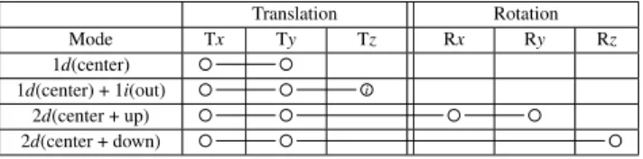 Table 1: Description of the In(SITE) technique using the taxonomy described by Martinet et al