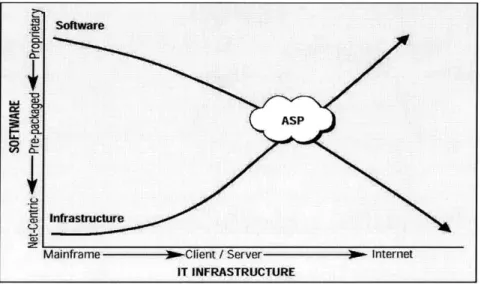 Figure  6.  The  New  Application  Model  [Cherry  Tree and  Co,  1999]