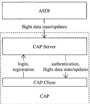 Figure  2-1:  Data  Flow  Paths  in  CAP