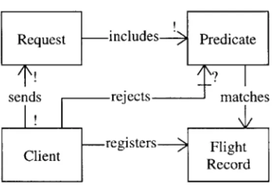 Figure  3-1:  Model  dlescribing  Registration  and  Policy