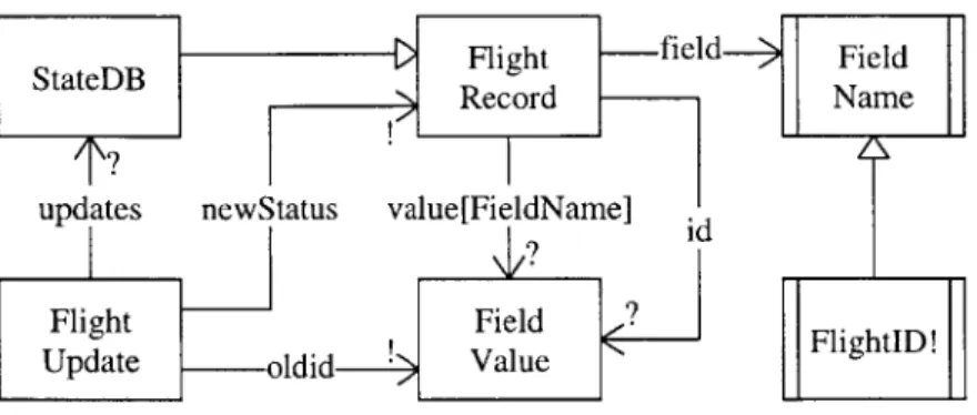 Figure  3-8:  Model  for  Flight  Update