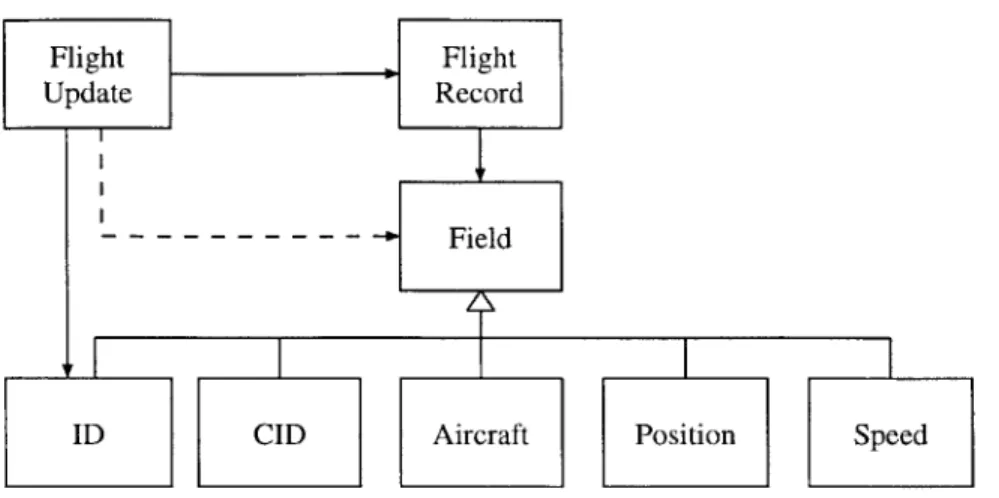 Figure  4-3:  Flight  Update  and  Flight  Record  MDD