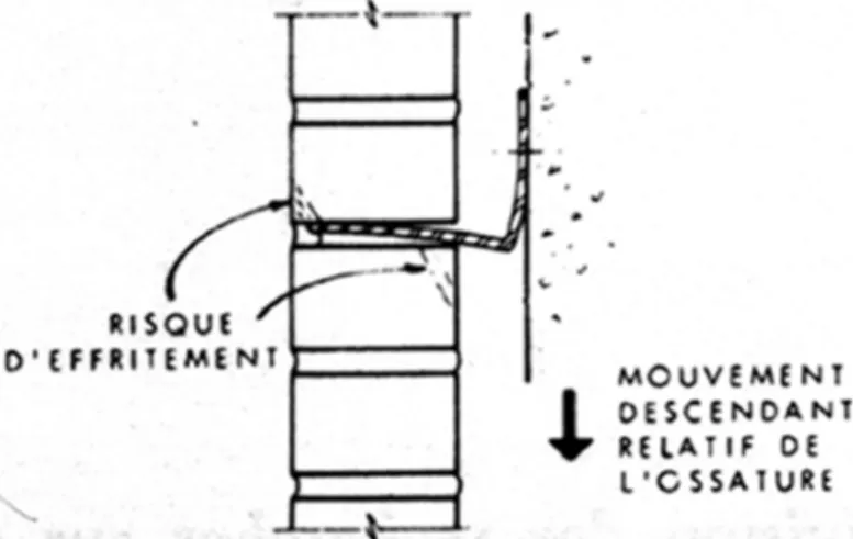 Figure 4. Mouvement de rotation de la cornière à la suite du mouvement relatif de l'ossature.